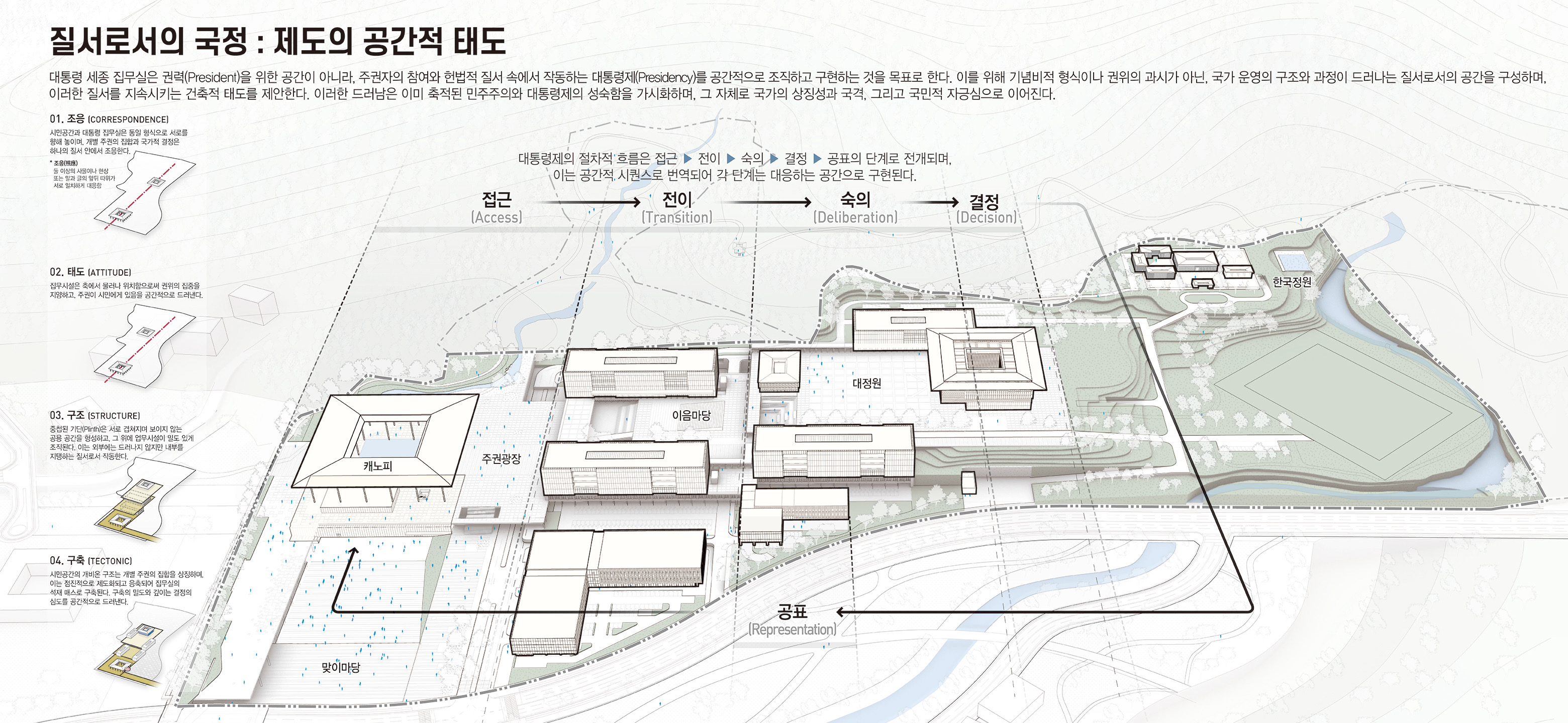 질서로서의 국정 : 제도의 공간적 태도 이미지 2