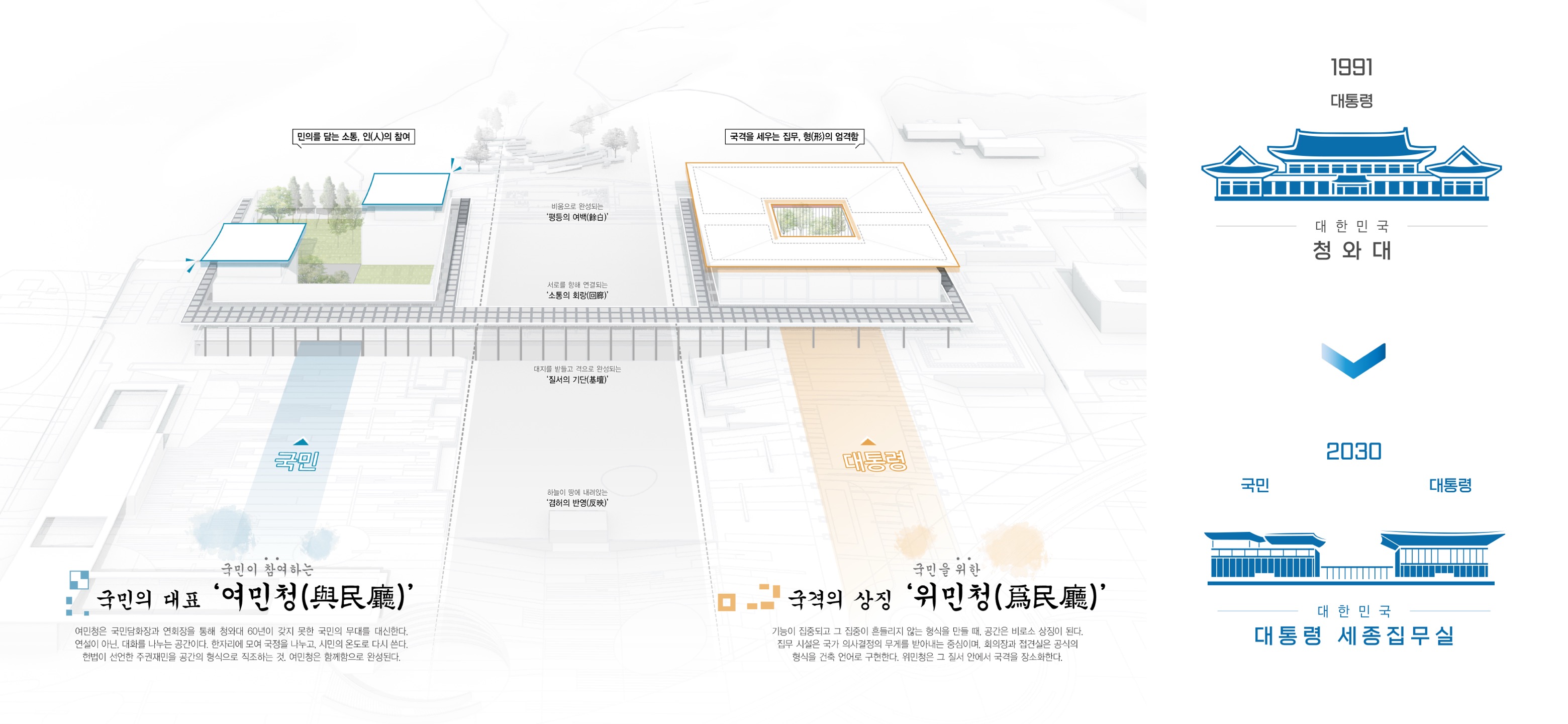 국민의 뜻으로 하나된 풍경, 민의일경(民意一景) 이미지 2